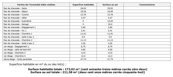 Maison à vendre 5 pièces 212 m² Marseille 8