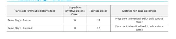 T5 - Vue exceptionnelle - 4 chambres - Margnolles - Deux balcons