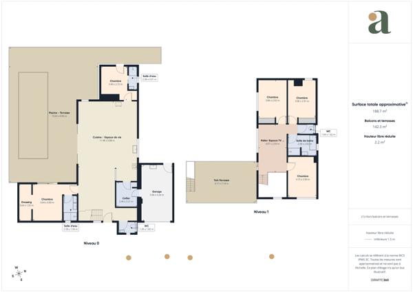 Villa contemporaine de 2018 avec piscine et toit-terrasse Seignosse Bourg