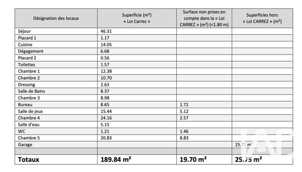 Maison à vendre 7 pièces 190 m² Villecresnes