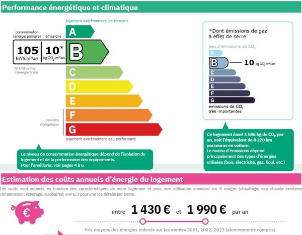 Jardin des plantes – Triplex avec terrasse et stationnements – 569.000 € fai