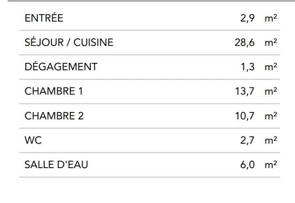 Dernier Etage - Terrasse - Parkings