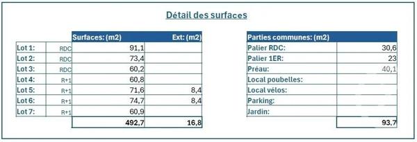 Immeuble à vendre  492,70 m 2   HAUBOURDIN  - 59