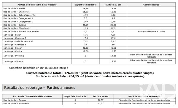 Location maison 6 pièces 204 m² Brignais