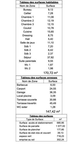 Villa contemporaine d'environ 170 M2 en cours de construction