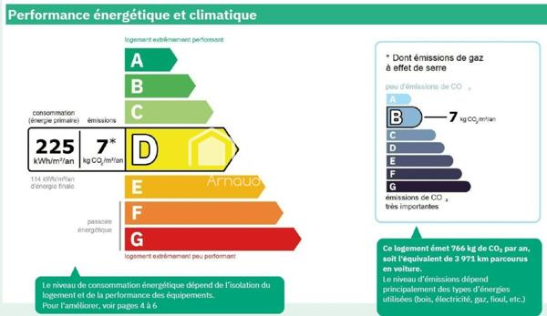 MAISON AVEC 5 CHAMBRES A PELLOUAILLE LES VIGNES