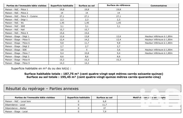Maison à vendre 9 pièces 188 m² Marckolsheim