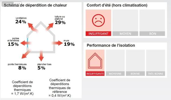 Achat - Maison Saint-Léger-du-Bourg-Denis 76160 5 pièces 102 m 2