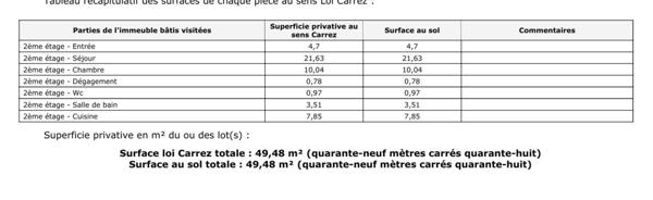 Appartement petite copro