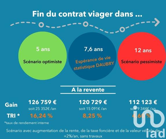 Maison 4 pièces de 97 m² à Le Pellerin (44640)