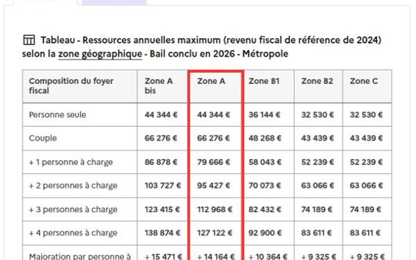 Appartement à louer