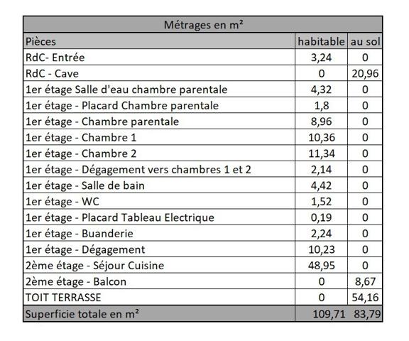 Appartement 4 pièces - 125 m² Bien prestige