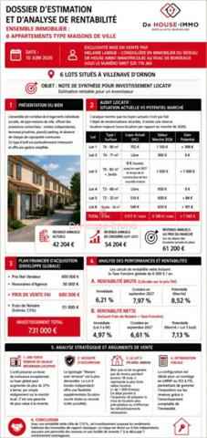 Immeuble à vendre 23 pièces de 373 m²