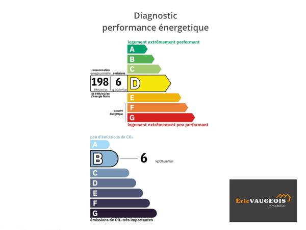 Coulommiers (77120) Appart RDC. DPE : D. Parking. Proche Gare Coulommiers