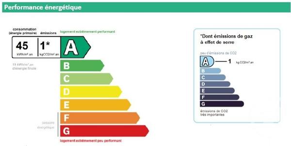 Maison à vendre  4 pièces - 85 m2 RIOM - 63
