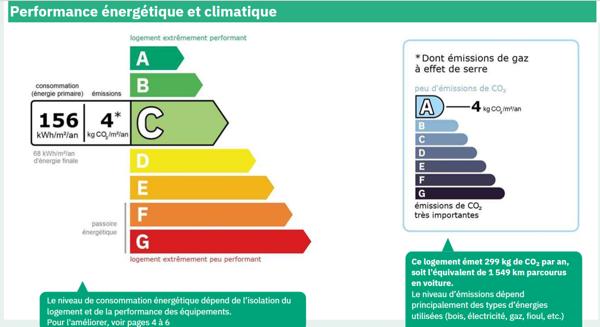 BEAUVAIS - Quartier résidentiel - Maison de plain-pied rénovée - Classe Énergie C