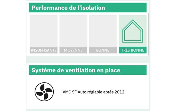 BEAUVAIS - Quartier résidentiel - Maison de plain-pied rénovée - Classe Énergie C