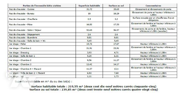 Gahard  - Longère rénovée d'environ 219 m² - 5 chambres