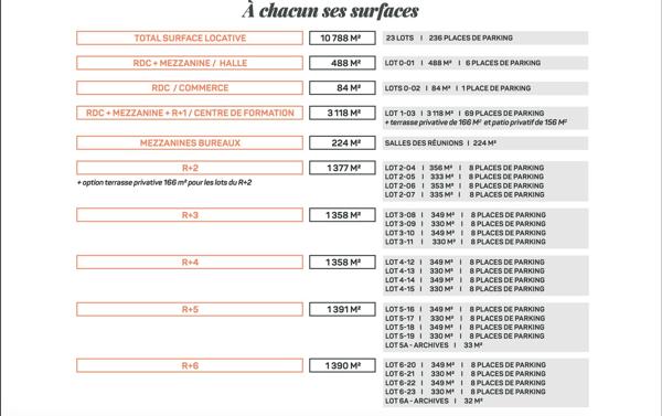 Bureaux neufs à louer à Toulouse dans quartier Aerospace avec surfaces modulables