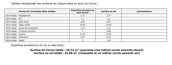 T2 Proche Baimbridge