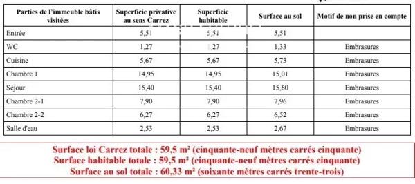 Paris XVII Saint Ferdinand appartement 60 m² à rénover