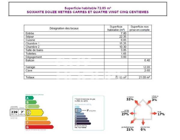 Appartement 3 pièce(s) avec balcon - garage- cave vendu loué