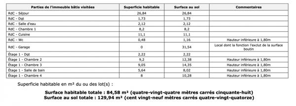Location maison 5 pièces 85 m² Saint-Samson-sur-Rance