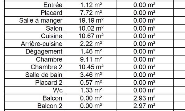 Appartement Pont Rousseau 4 pièce(s) 77 m2