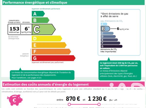 Maison à vendre 7 pièces 135,17 m² Fuveau