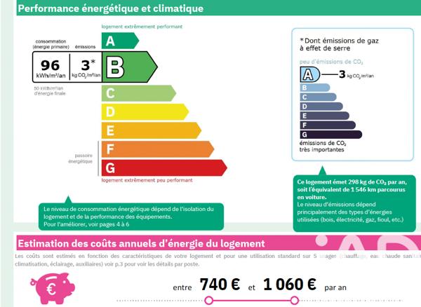 Maison à vendre 7 pièces 135,17 m² Fuveau