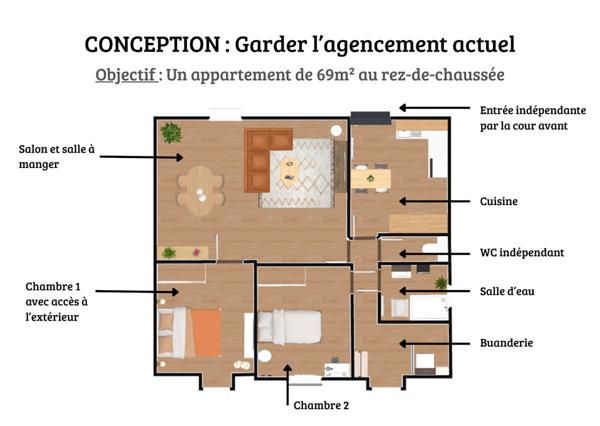 Immeuble de rapport – Spécial investisseur