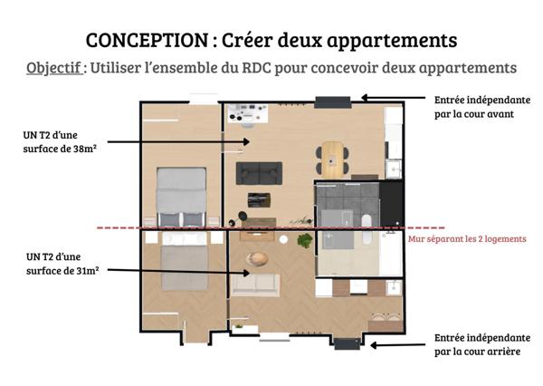 Immeuble de rapport – Spécial investisseur