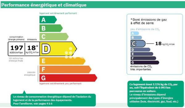 Appartement 3 pièces - 67 m²