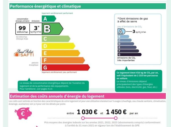 Petit prix, grande surface!