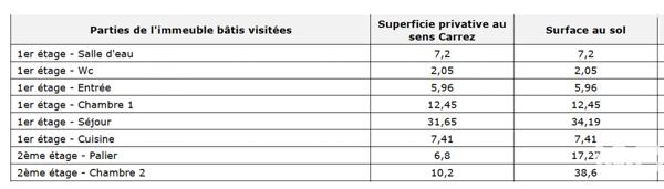 Appartement à vendre 4 pièces 84 m² Lyon 5