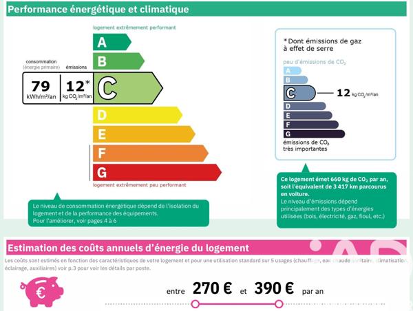 Appartement à vendre 3 pièces 52 m² Croix