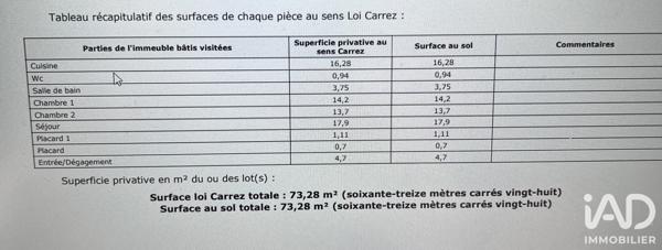 Appartement à vendre 3 pièces 73,28 m² Saint-Étienne