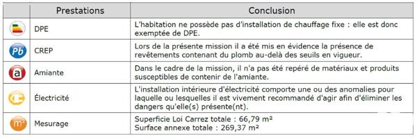 Ancien corps de feme mitoyen de 270m² de plancher et son terrain de 2190m²