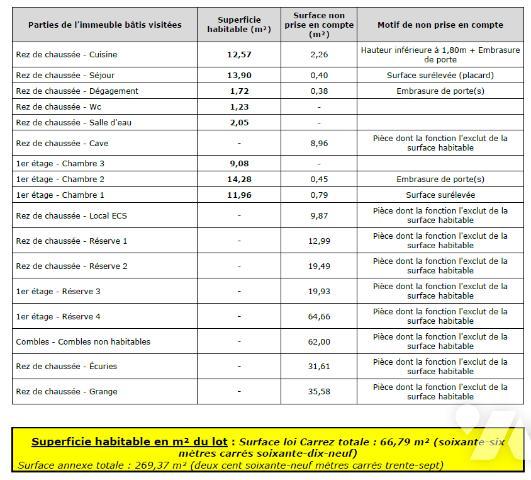 Ancien corps de feme mitoyen de 270m² de plancher et son terrain de 2190m²