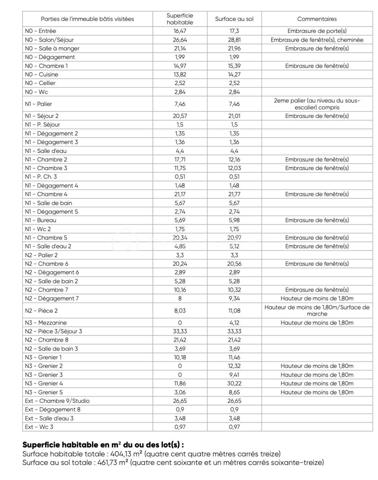 Maison d hote de 404 m²