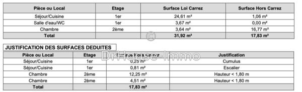 Immeuble à vendre 4 pièces de 95 m²