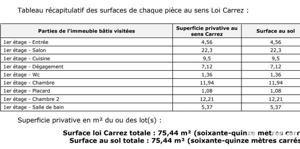 Appartement à vendre 3 pièces 75 m² Puteaux