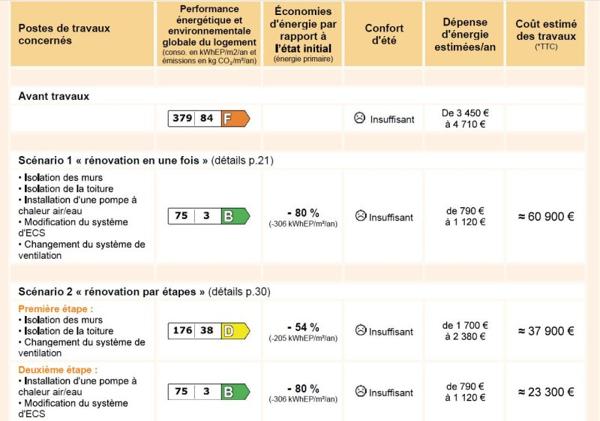 Vente / Maison ancienne à Issou (78440)