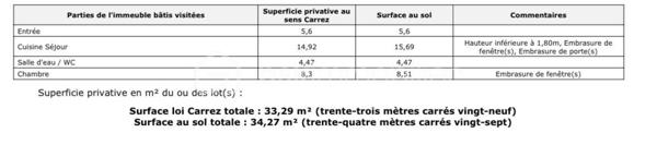 Appartement T2 refait à neuf – au début de la rue du Faubourg Saint-Martin.

34 m² au 3ème étage avec ascenseur, donnant sur une cour calme.

Atouts :
•	Rénové entièrement : tout est neuf !
•	Cuisine équipée : prête à l’emploi
•	Salle de bain moderne : fonctionnelle et design

Environnement :
Proche des commerces, transports et animations du quartier, tout en profitant d’un cadre paisible.