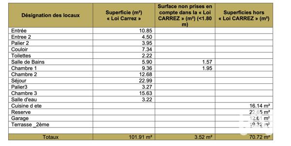 Maison à vendre 6 pièces 101,91 m² Le Perreux-sur-Marne
