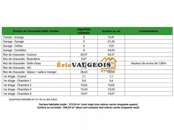 Vente                                                      Maison
                        
                     5 pièces                      124 m2                     à Coulommiers