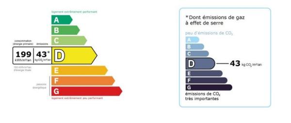 Vente Appartement74 m² - 3 Pièces - GARCHES (92380)