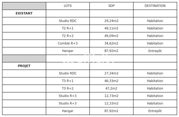 Immeuble 6 pièces - 162 m² Exclusivité efficity