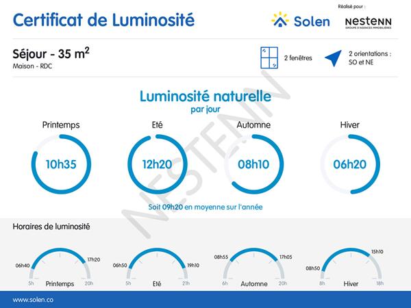Vitrolles Nord Maison de plain pied T5 individuelle avec jardin et garage