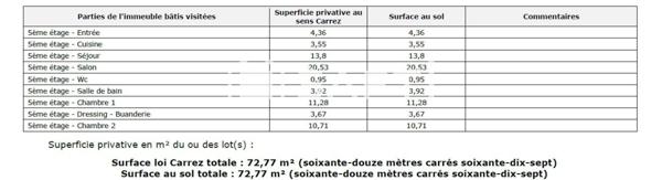 4 Pièces 72,44 m² Lumineux, calme, vue dégagée